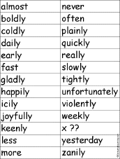Adverb List