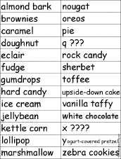 Dessert Word for Each Letter