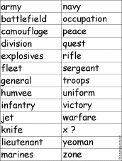 The Military Alphabet