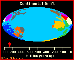 continental drift animation