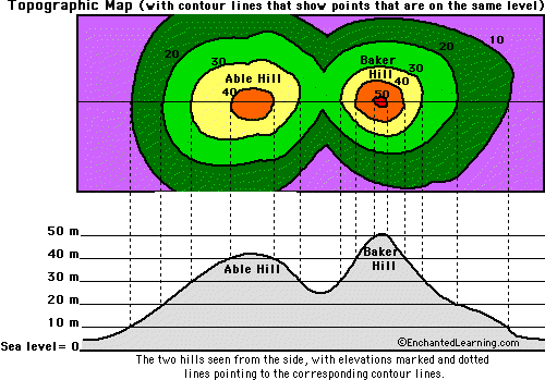 Topo Map reading