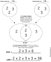 Venn Diagram: LCM, GCD Example Graphic Organizers - EnchantedLearning.com