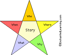 Story Star