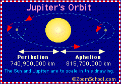orbit farther