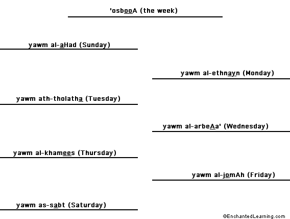 Label the days of the week in Arabic - answers