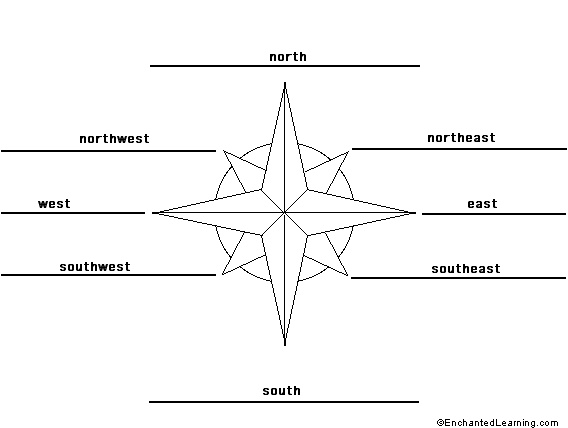 Label the compass directions in English - answers
