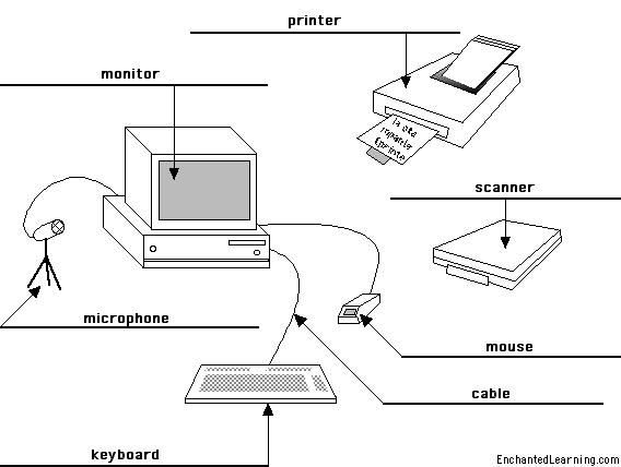 Label the Computer in English - answers