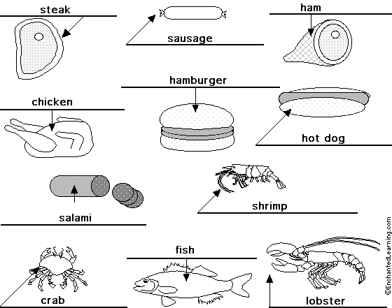 Label the meat in English - answers