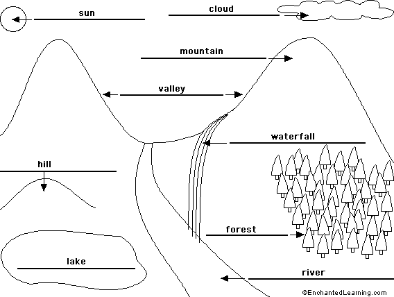 Label the Mountain Landscape in English - answers