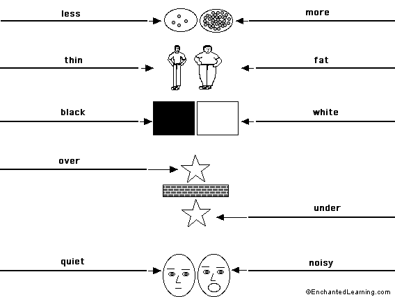 Label the opposites in English - answers