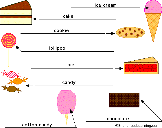 Label the Sweets in English - answers