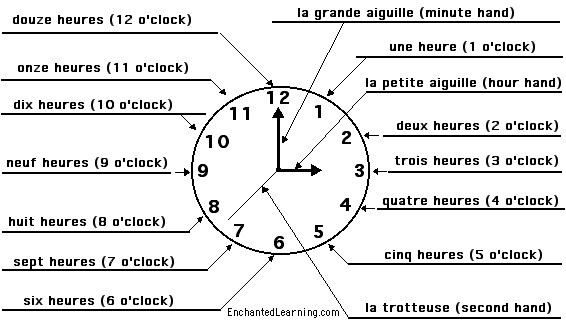 Label the clock in French