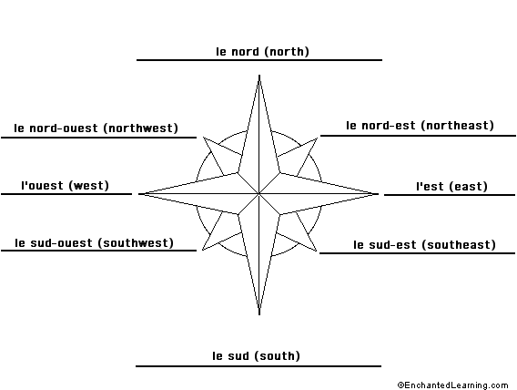 Label the compass directions in French - answers
