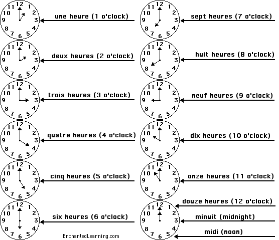 Label the opposites in French - answers
