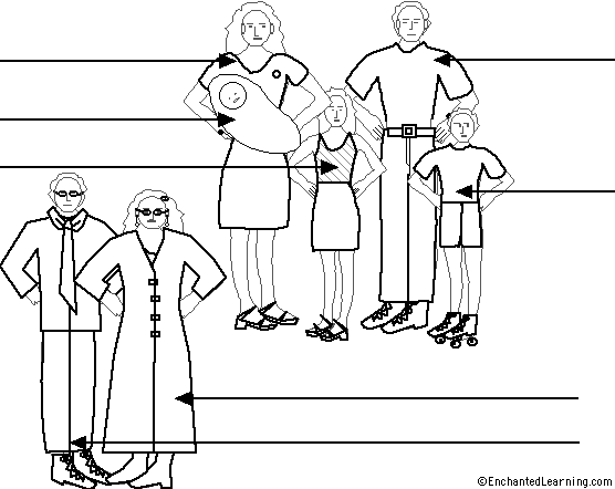 Label the family in German