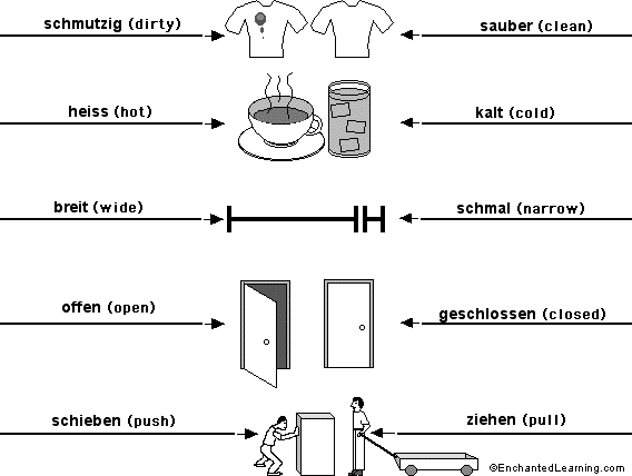 Label the opposites in German - answers