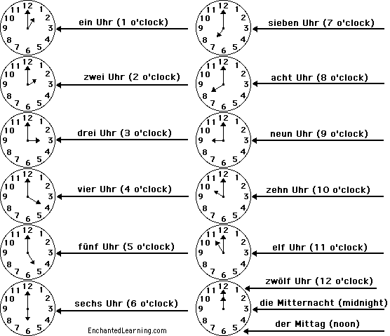 Label the opposites in German - answers