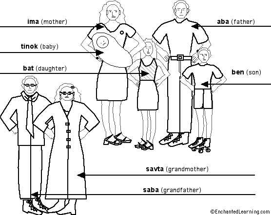 family to label