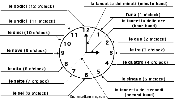 Label the clock in Italian