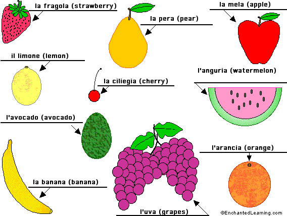 Label the fruit in Italian - answers