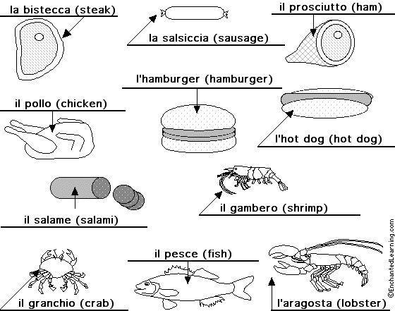 Label the meat in Italian - answers