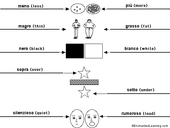 Label the opposites in Italian - answers