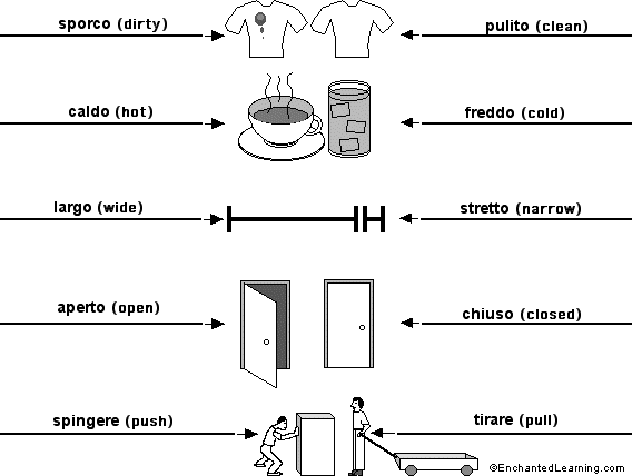 Label the opposites in Italian - answers