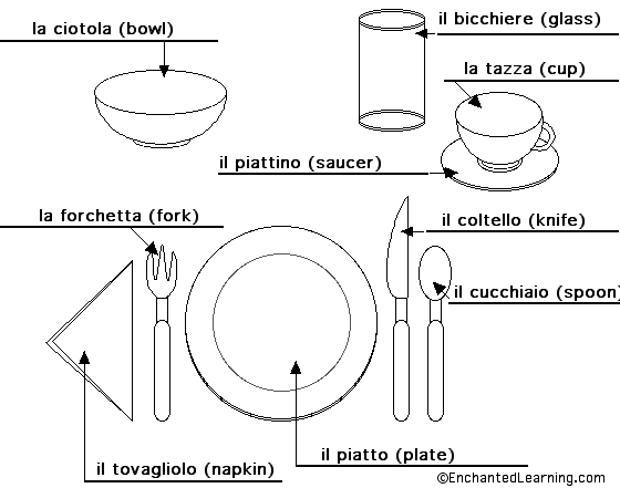 Label the place setting in Italian - answers