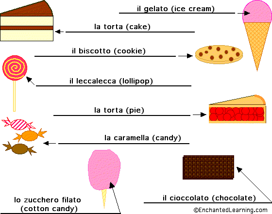 Label the Sweets in Italian - answers