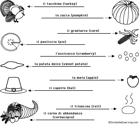 Label the Thanksgiving Words in Italian - answers
