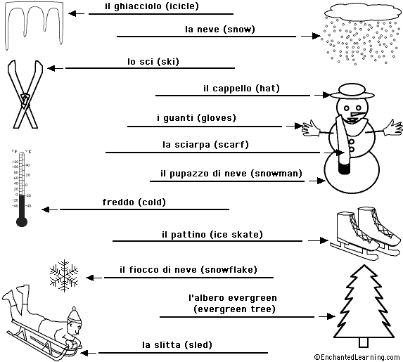 Label the Winter Words in Italian - answers
