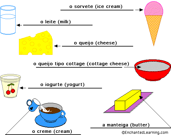Label the Dairy Foods in Portuguese - answers