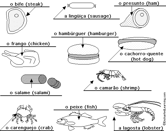 Label the meat in Portuguese - answers