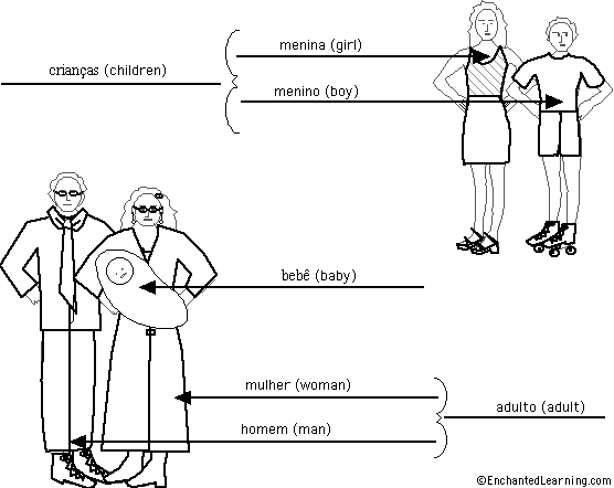 Label the People in Portuguese - answers