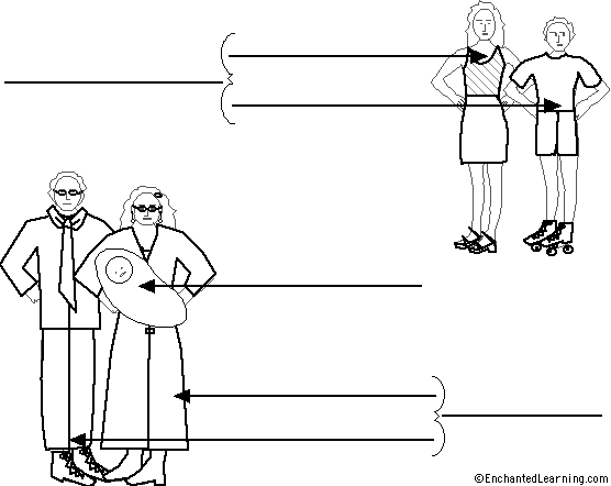 Label the people in Portuguese