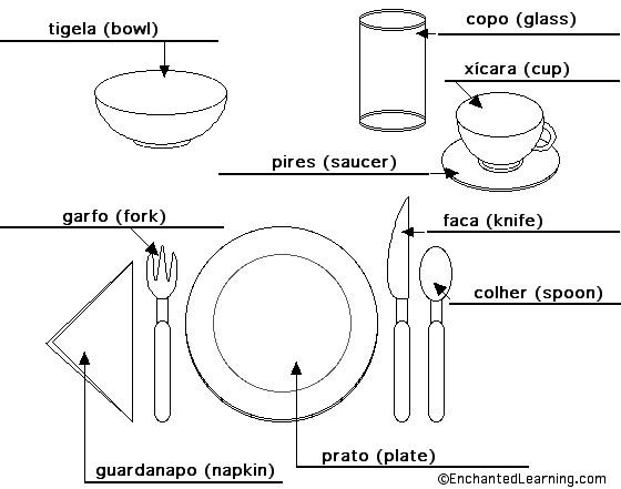 Label the place setting in Portuguese - answers