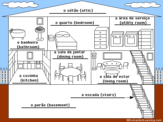 Label the house in Portuguese - answers