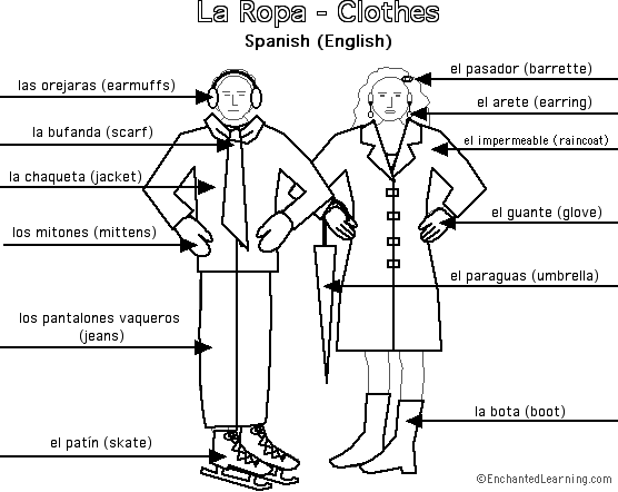 Label the clothes in Spanish - answers