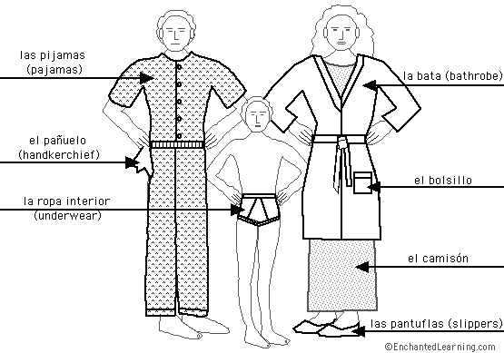 Label the clothes in Spanish - answers