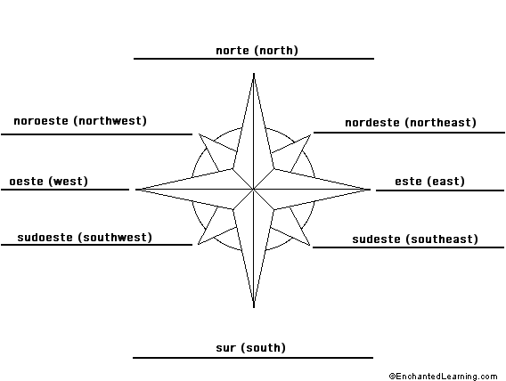 Label the compass directions in Spanish - answers