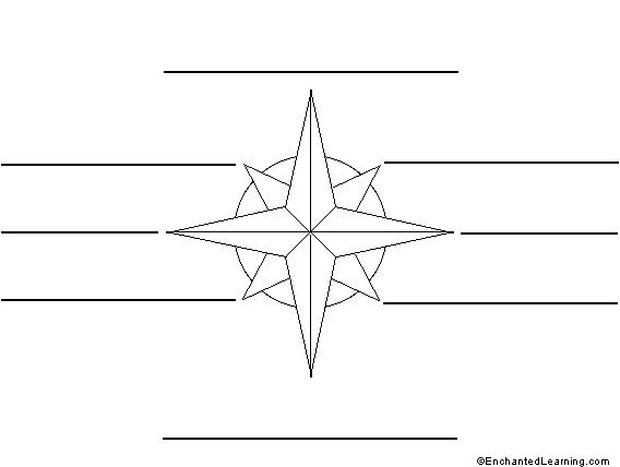 Label the Compass Directions in Spanish
