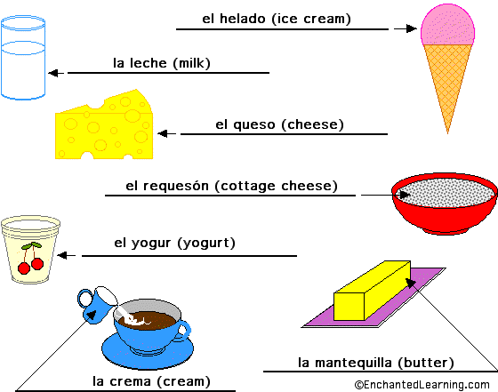 Label the Dairy Foods in Spanish - answers