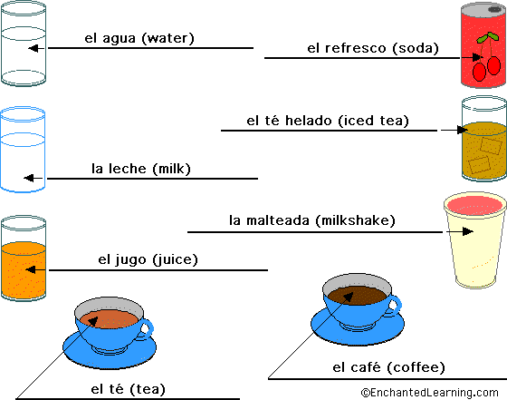 Label the drinks in Spanish - answers