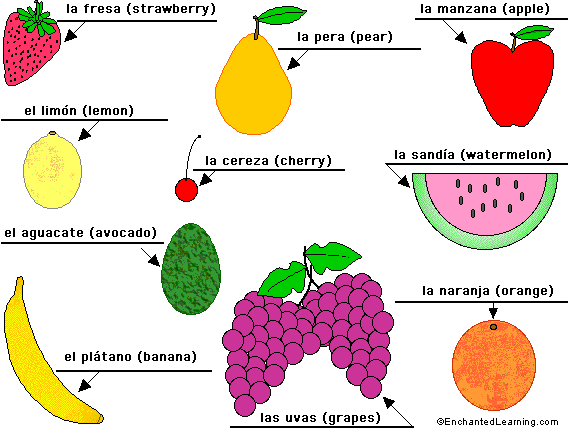 Label the fruit in Spanish - answers