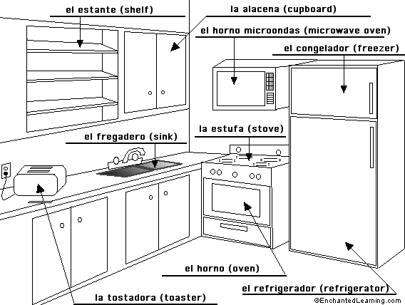 Label the kitchen in Spanish - answers