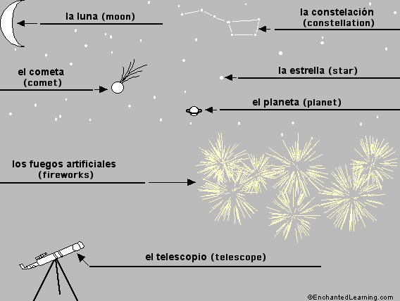 Label the Night Sky in Spanish - answers