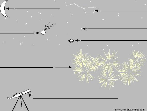 Label the Night Sky in Spanish