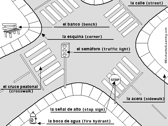 Label the Intersection in Spanish - answers