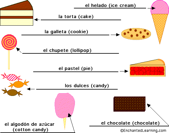 Label the Sweets in Spanish - answers