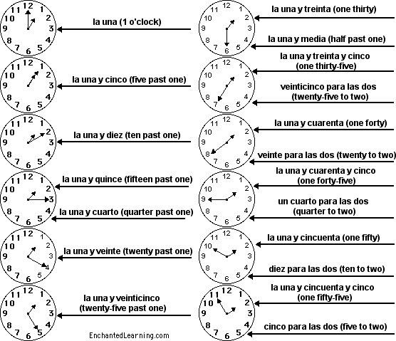 label-the-clocks-in-spanish-printout-answers-enchantedlearning